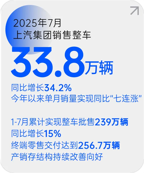 LDSports乐动官网月销量七连涨 源于一场自我革新的转型突围